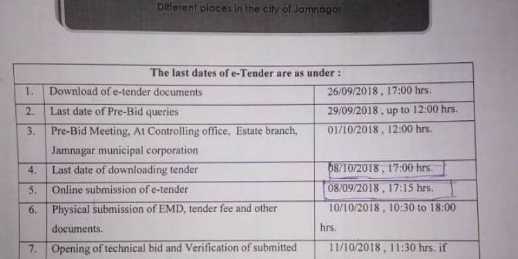 જામ્યુકોના એસ્ટેટ વિભાગે કરોડોની ટેન્ડરિંગ પ્રક્રિયામાં વાટ્યો ભાંગરો !