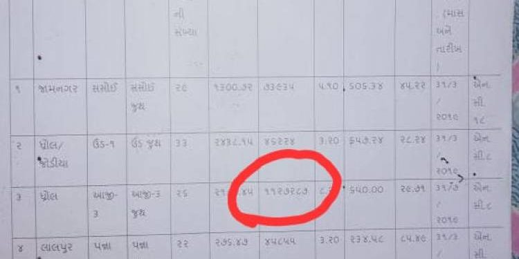 લે..બોલો..ધ્રોલ ની વસ્તી જામનગર શહેર કરતા પણ વધુ .!