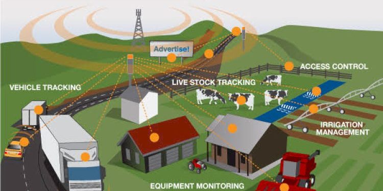 ફાઈવ-જી: ગામડાંઓમાં ટેકનોલોજી અને ખેતીમાં સ્માર્ટયુગ….
