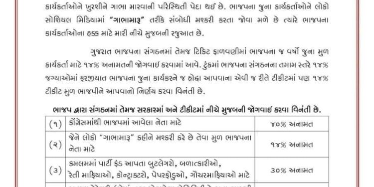 BJPના કાર્યકર્તાઓને ‘ગાભામારૂ’ સંબોધન ગમતું નથી…વાયરલ પત્રિકાથી ખળભળાટ